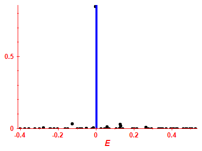Strength function
